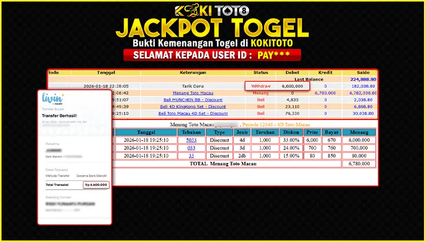 KOKITOTO JACKPOT TOGEL