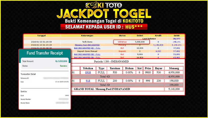 KOKITOTO JACKPOT TOGEL