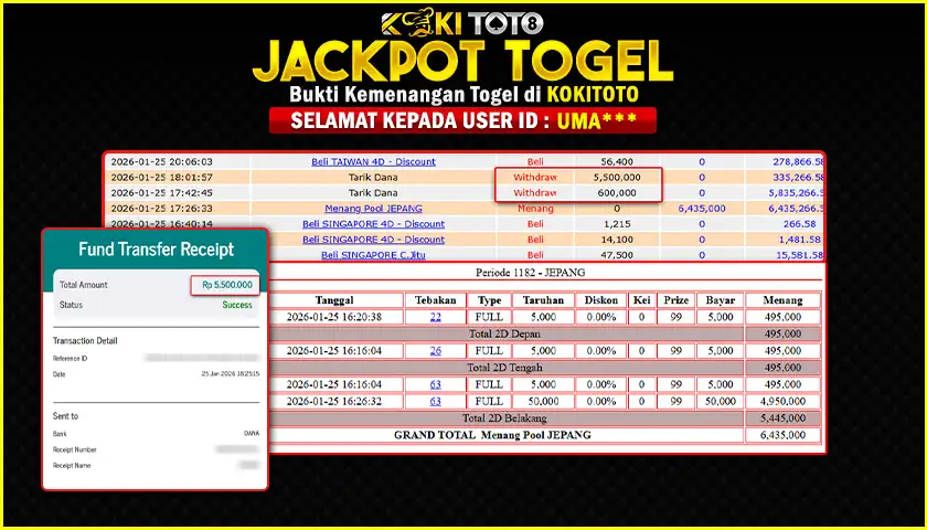 KOKITOTO JACKPOT TOGEL